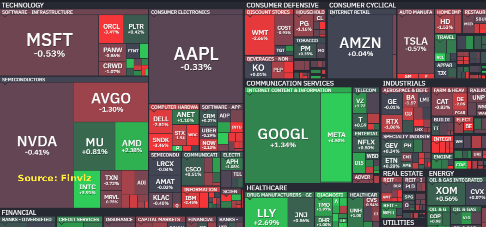 S&P 500 heatmap. Source: Finviz.