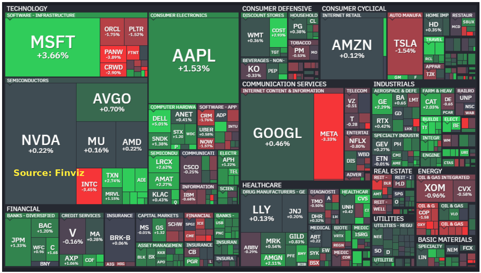 S&P 500 heatmap, September 25, 2026. Source: Finviz.