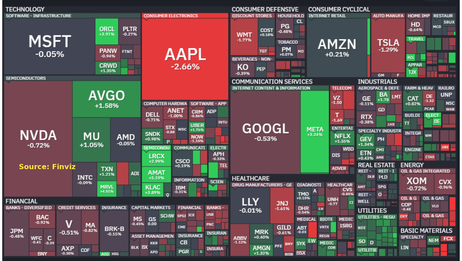S&P 500 heatmap, September 29, 2026. Source: Finviz.