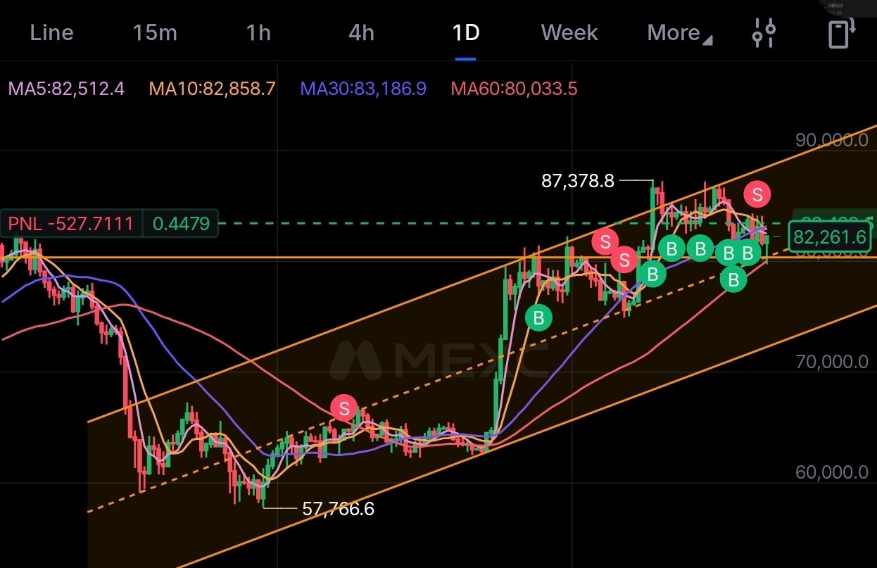 Bitcoin daily chart with rising channel, updated October 2026