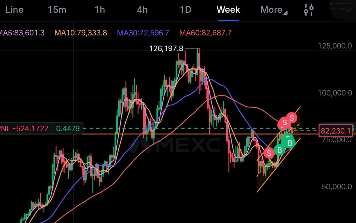 Bitcoin weekly chart with rising trendline from correction lows, October 2026