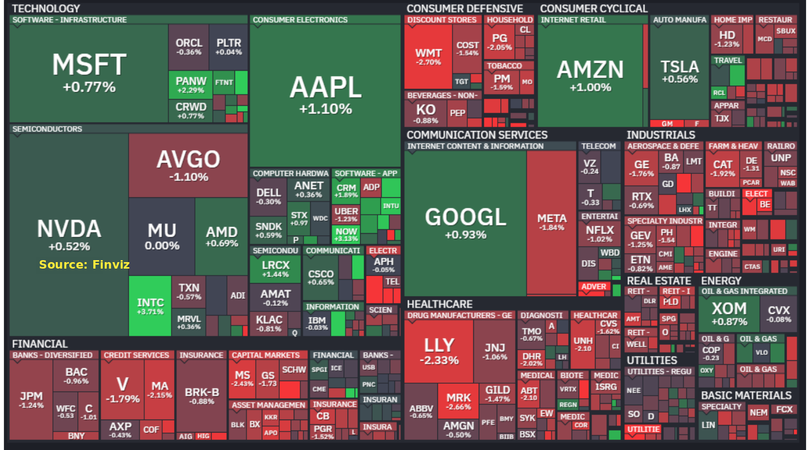 S&P 500 heatmap, September 30, 2026. Source: Finviz.