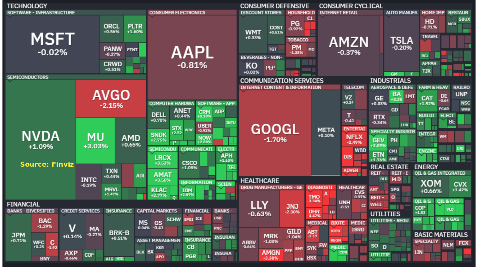 S&P 500 heatmap, October 1, 2026. Source: Finviz.
