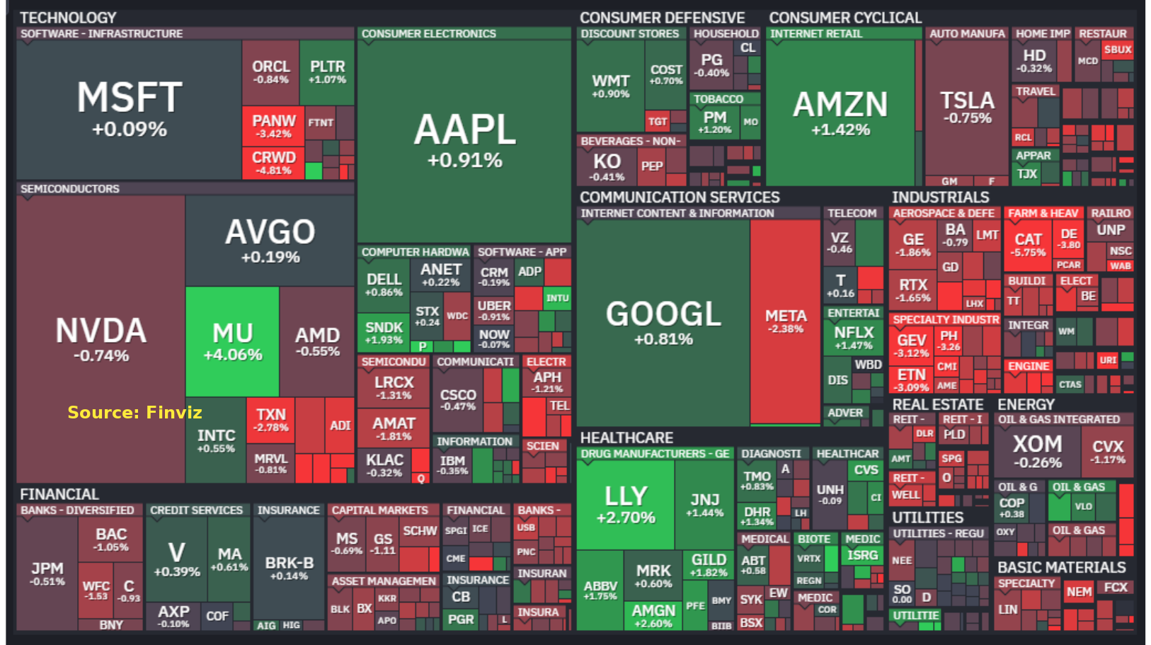 S&P 500 heat map, October 7, 2026