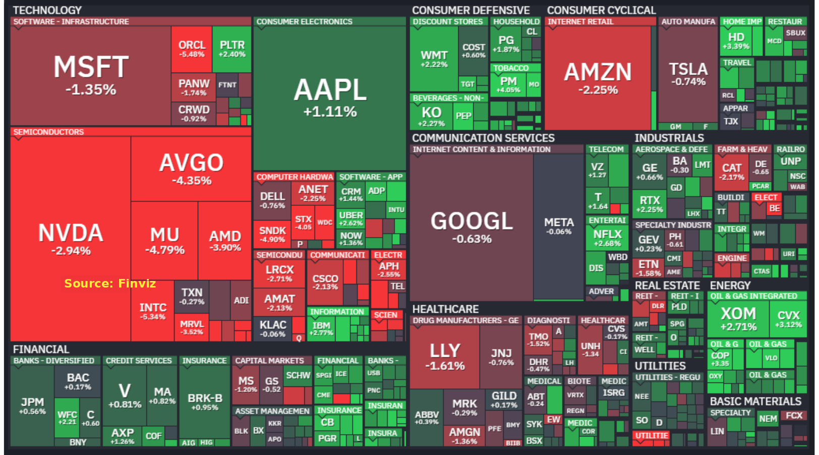 S&P 500 heatmap, October 8, 2026