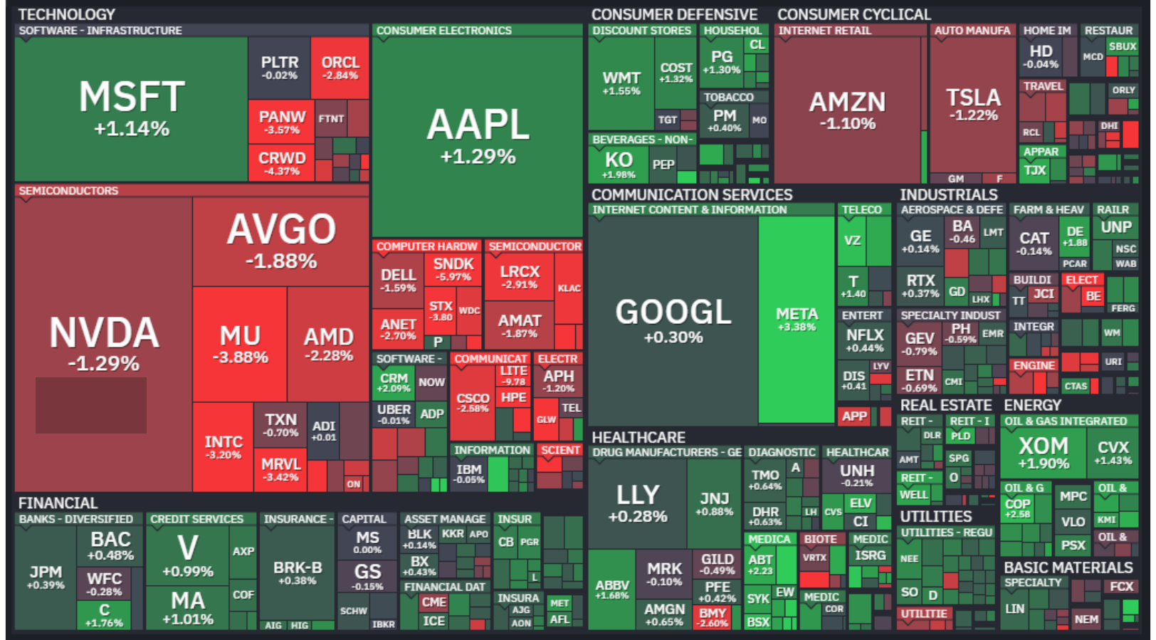 S&P 500 heatmap, October 12, 2026