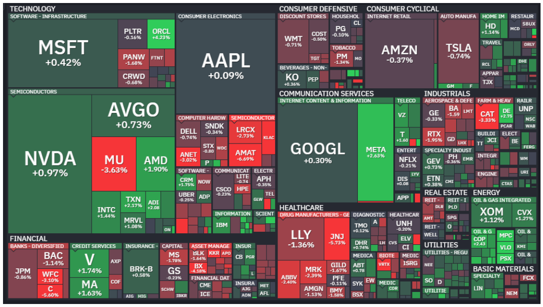 S&P 500 heatmap, October 13 2026